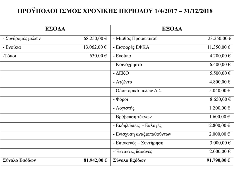 Praktiko gs pinakas12 17